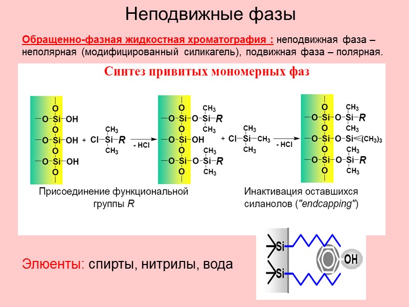 Неподвижные фазы Обращенно-фазная жидкостная хроматография : неподвижная фаза – неполярная (модифицированный силикагель), подвижная фаза